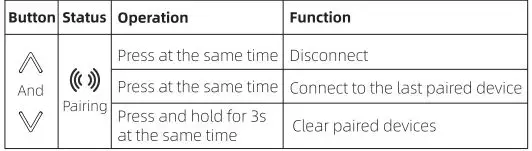 rythflo RY-BS010 Portable Bluetooth Speaker User Manual - Double button