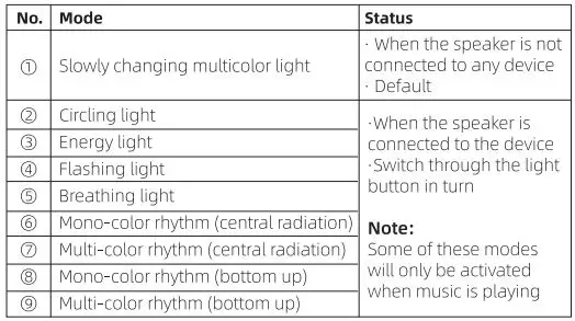 rythflo RY-BS010 Portable Bluetooth Speaker User Manual - Light mode