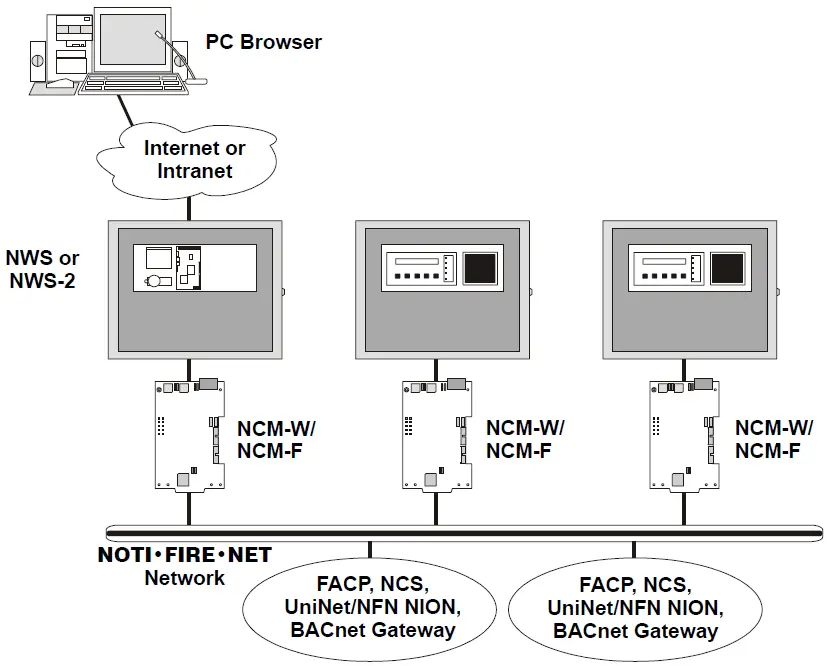 NOTIFIER-NWS-2-NOTI-FIRE-NET-Web-Server-2-FIG-2