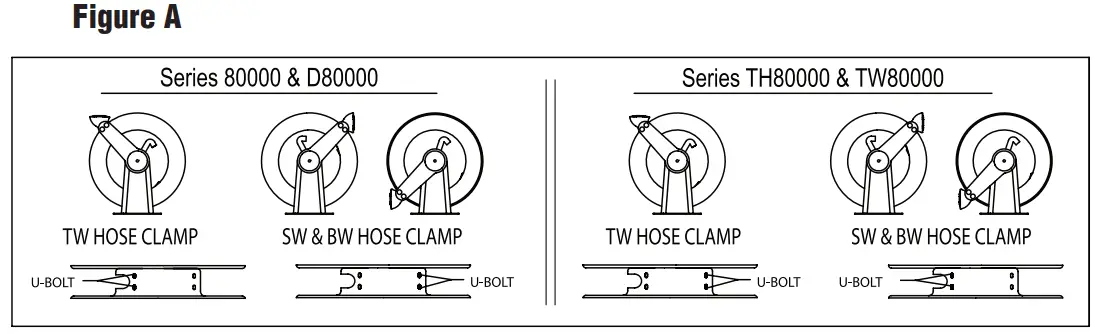 REELCRAFT 81075 OLP Spring Driven Hose Reels - Fig 4