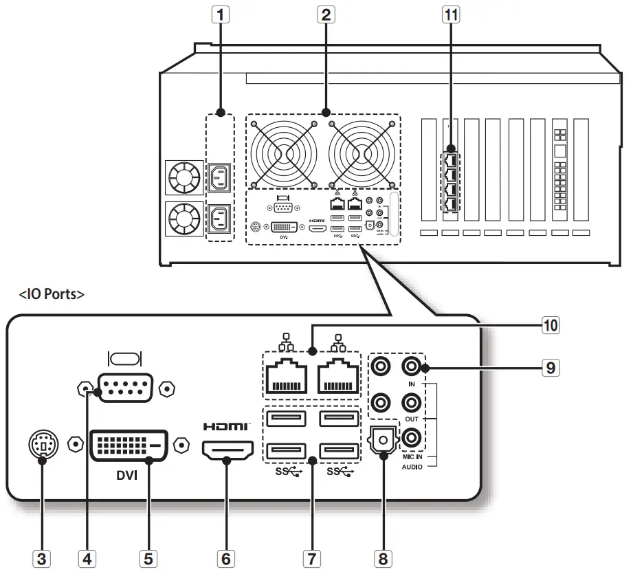 WISENET PRO 7510B4 PC NVR for Recording - Rear