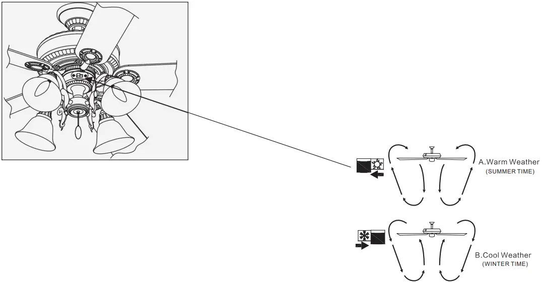ParrotUncle F6277110V Ceiling Fan - warm weather