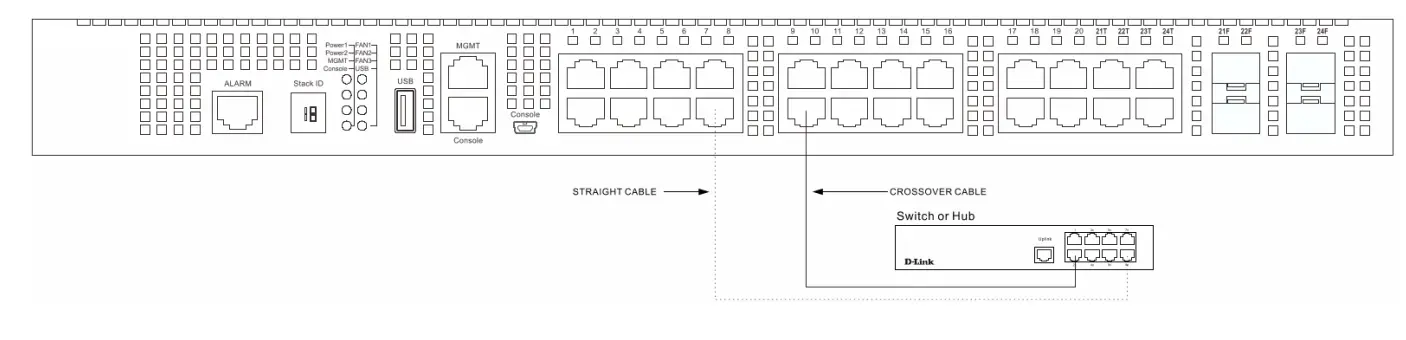 D-Link DXS-3400-24TC 20-Port 10GBase - Switch to Another Switch