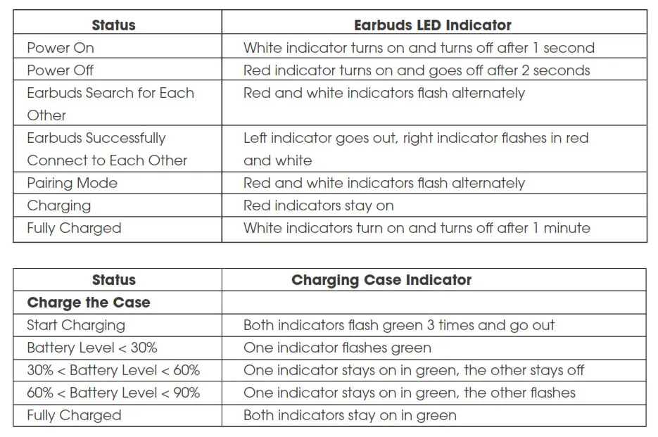 Bluetooth Headphones in-Ear Stereo - LED Indicator