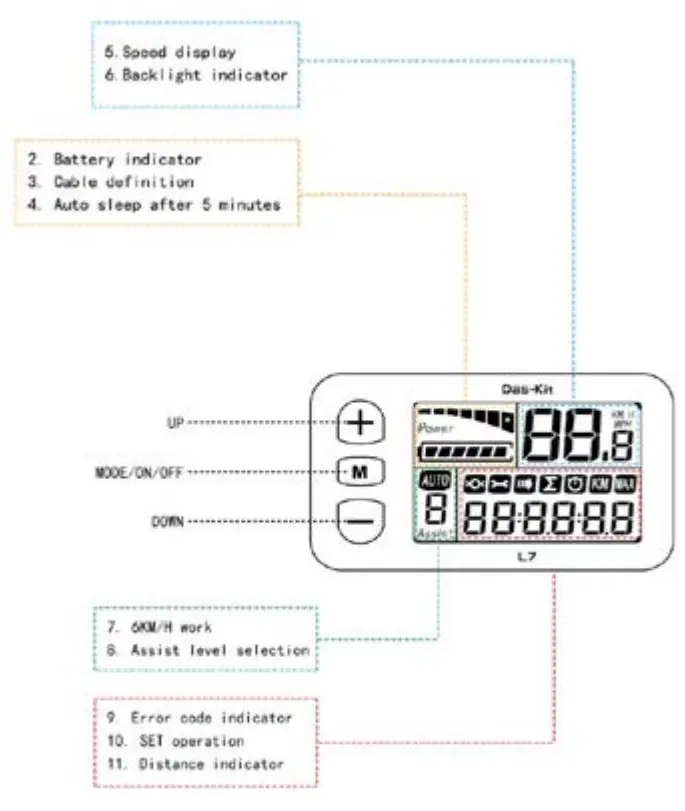 magnum L7 Display - figure 2