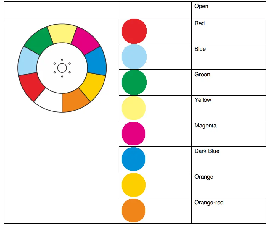 EVENT 75W LED Spot Moving Head LM75 -- Colour