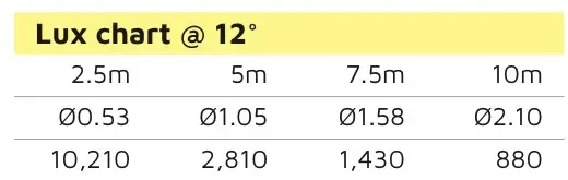 EVENT 75W LED Spot Moving Head LM75 -- lux