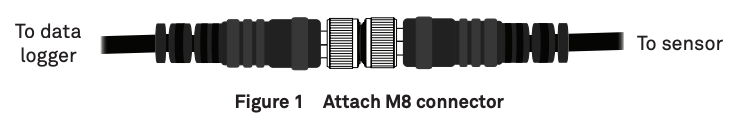 Figure 1 Attach M8 connector