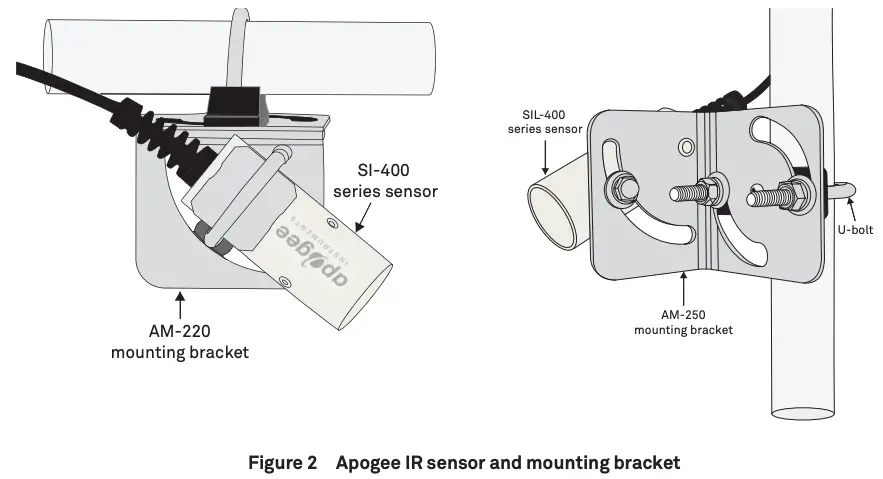 Figure 2 Apogee IR sensor and mounting bracket