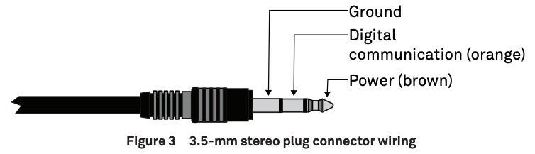 Figure 3 3.5-mm stereo plug connector wiring