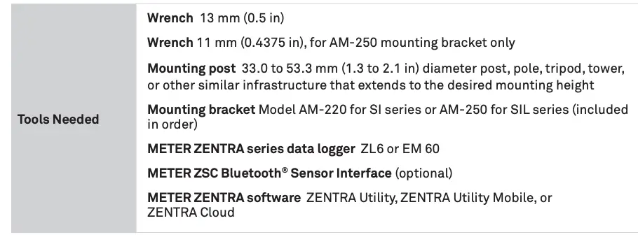 Table 1 Installation