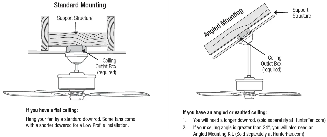 Checking the Ceiling Angle