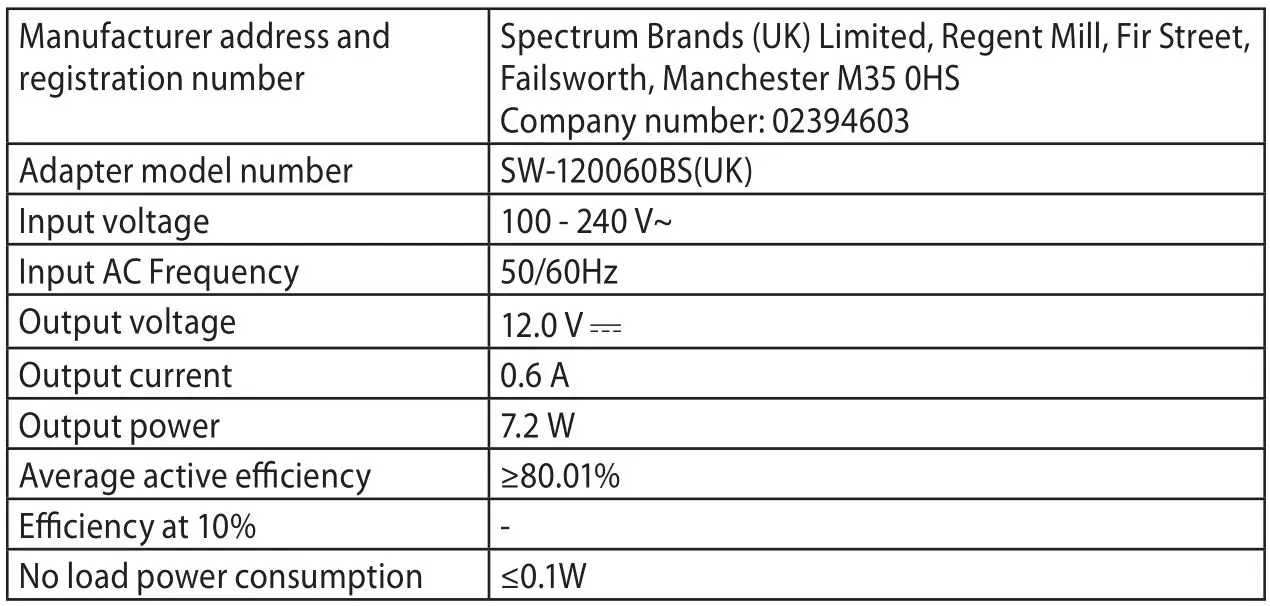 REMINGTON EP5 5-IN-1 EPILATOR EP7500 - ADAPTER SPECIFICATIONS