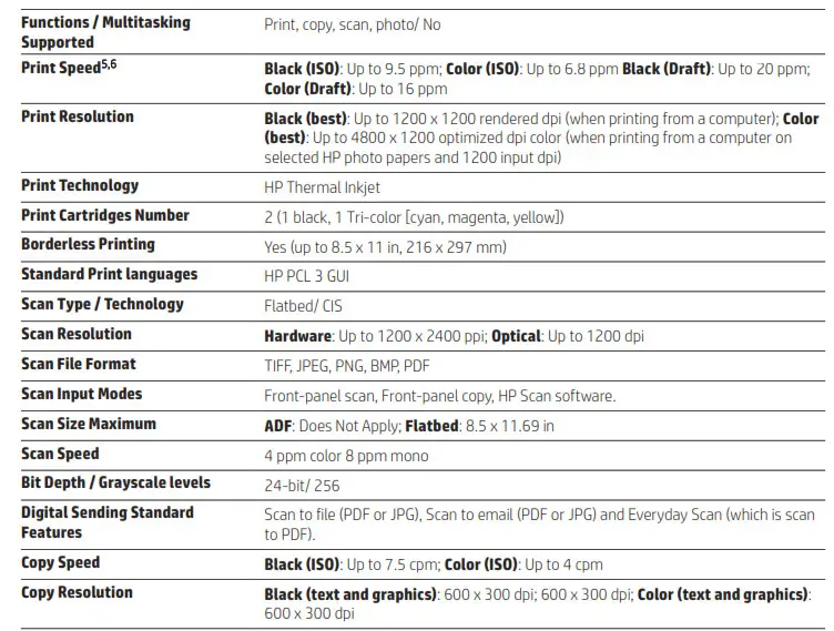 HP ENVY 4520 All-in-One Printer Specifications Table