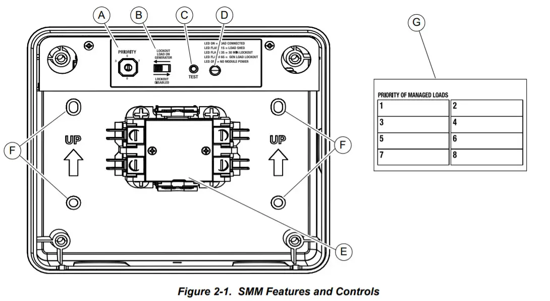 GENERAC 50A Smart Management Module -FIGURE 3