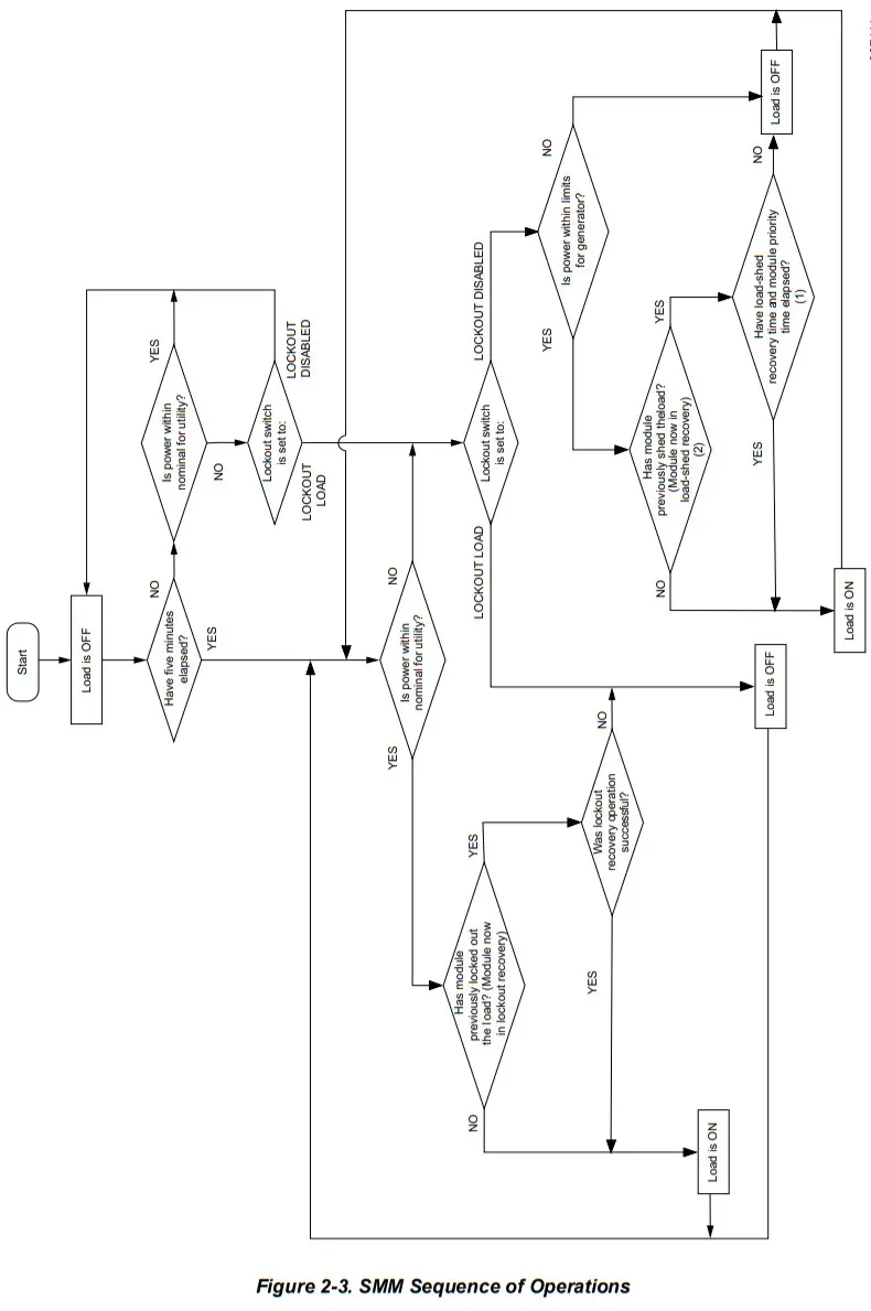 GENERAC 50A Smart Management Module -FIGURE 6