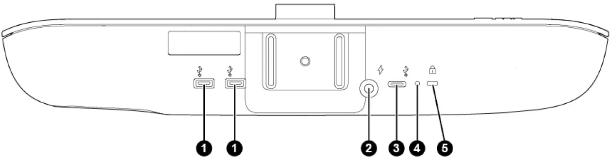 Poly Studio P15 Hardware System Port
