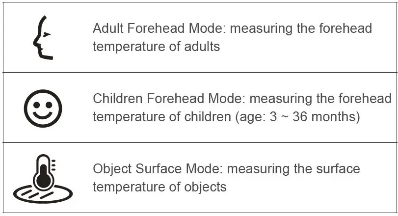 MEASUREMENT MODES