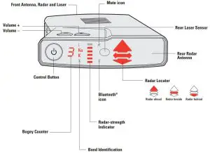 Controls and Functions