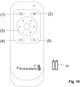 FANAWAY 210665 Orbit DC Ceiling Fan-REMOTE