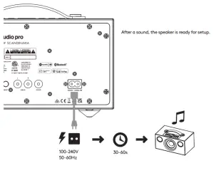 audio pro C5 MkII Compact High Fidelity WiFi Bluetooth Wireles Multiroom Speaker-CONNECT TO POWER