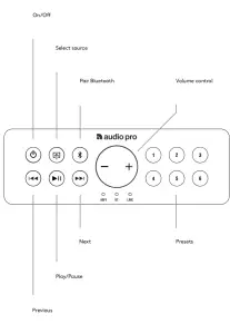 audio pro C5 MkII Compact High Fidelity WiFi Bluetooth Wireles Multiroom Speaker-FIG1