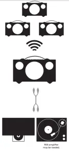 audio pro C5 MkII Compact High Fidelity WiFi Bluetooth Wireles Multiroom Speaker-RESTREAMING