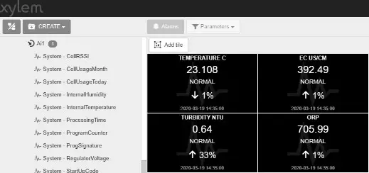 xylem DB600 Plug n Play Buoy for Remote Monitoring- Access Online 2