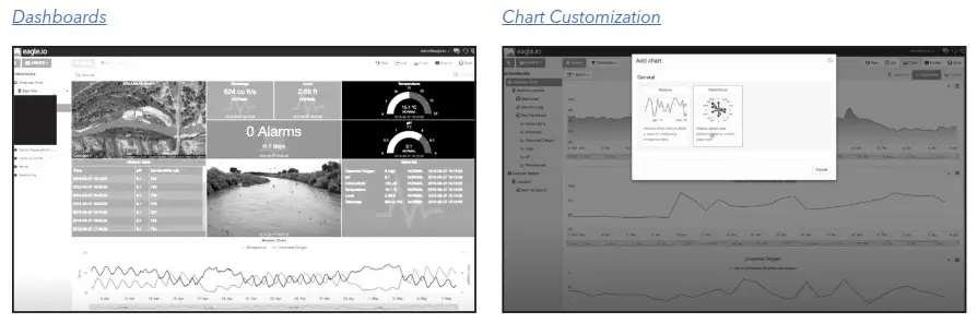 xylem DB600 Plug n Play Buoy for Remote Monitoring- Dashboards