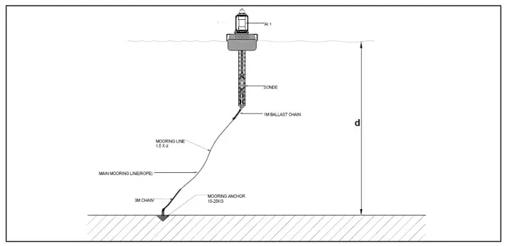 xylem DB600 Plug n Play Buoy for Remote Monitoring- Mooring Configuration
