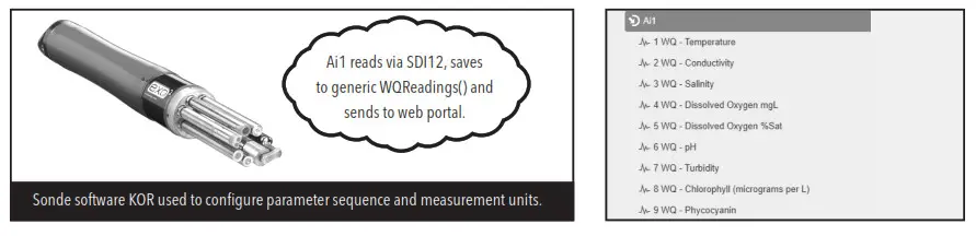 xylem DB600 Plug n Play Buoy for Remote Monitoring- Sensors