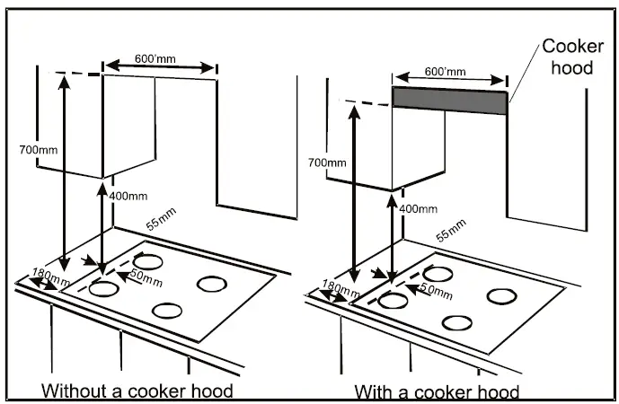 eurotech ED-H60SS 60cm Hotplate Cooktop Instruction Manual-3