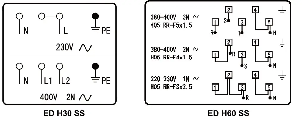 eurotech ED-H60SS 60cm Hotplate Cooktop Instruction Manual-7