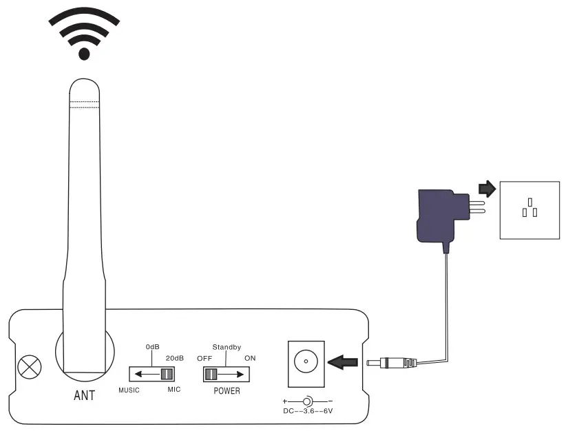 RETEKESS TA001 2 4GHz Long Range HDCD Digital Wireless Audio Transmitter-