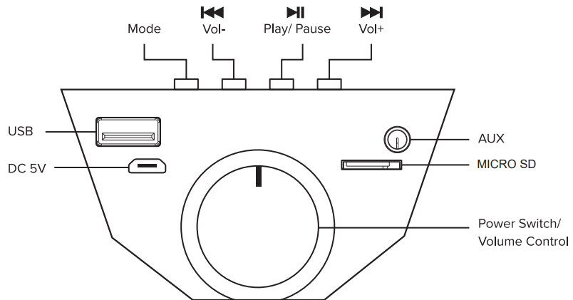 ZIZO ROKR Go Rugged Portable Bluetooth Speaker - LAYOUT