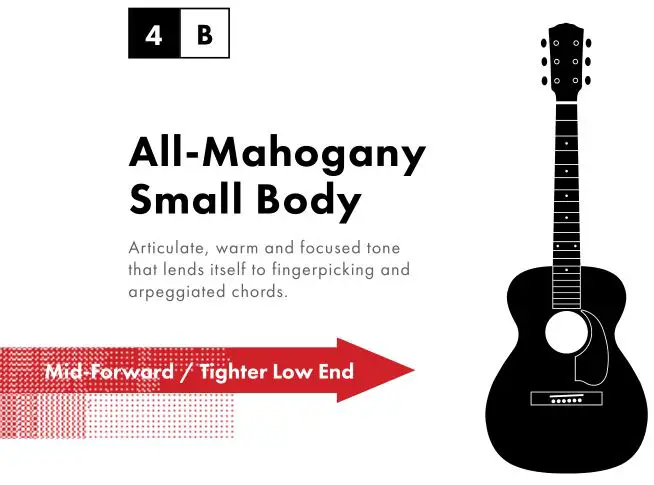 fender American Acoustasonic Series Jazzmaster - All-Mahogany Small Body