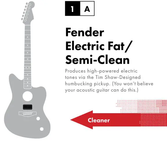 fender American Acoustasonic Series Jazzmaster - Fender Electric Fat