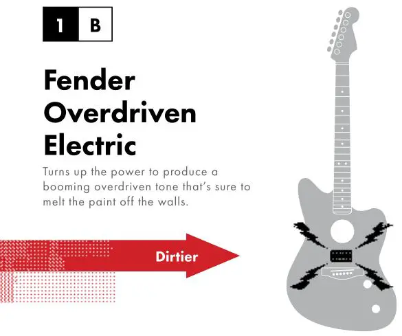 fender American Acoustasonic Series Jazzmaster - Fender Overdriven Electric
