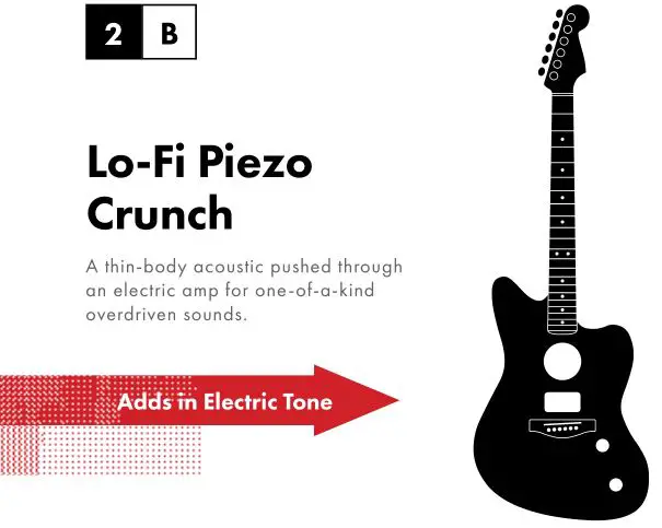 fender American Acoustasonic Series Jazzmaster - Lo-Fi Piezo Crunch