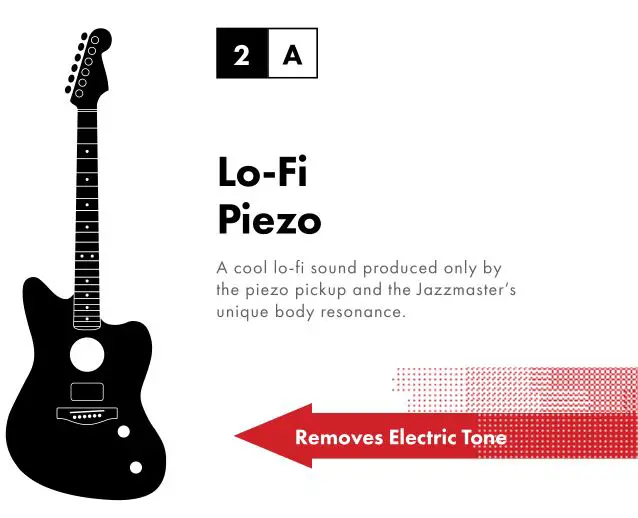 fender American Acoustasonic Series Jazzmaster - Lo-Fi Piezo