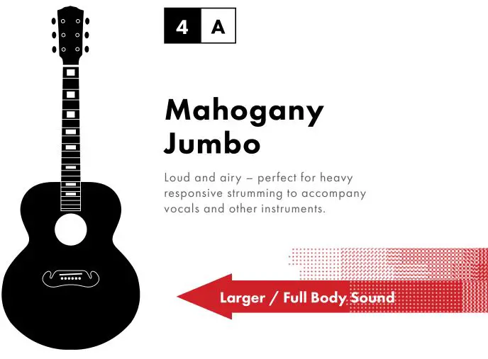 fender American Acoustasonic Series Jazzmaster - Mahogany Jumbo