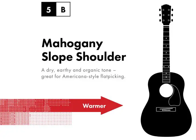 fender American Acoustasonic Series Jazzmaster - Mahogany Slope Shoulder