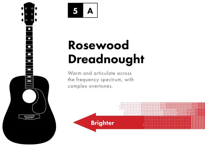 fender American Acoustasonic Series Jazzmaster - Rosewood Dreadnought