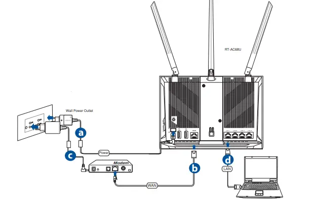 ASUS RT-AC68U V4 Dual Band 3x3 Wireless-AC 1900 Gigabit Router fig5