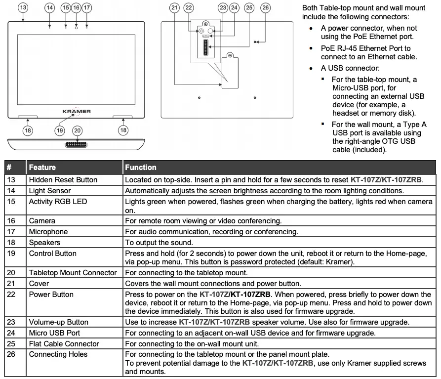 Get to know your KIT-Z100 Continued