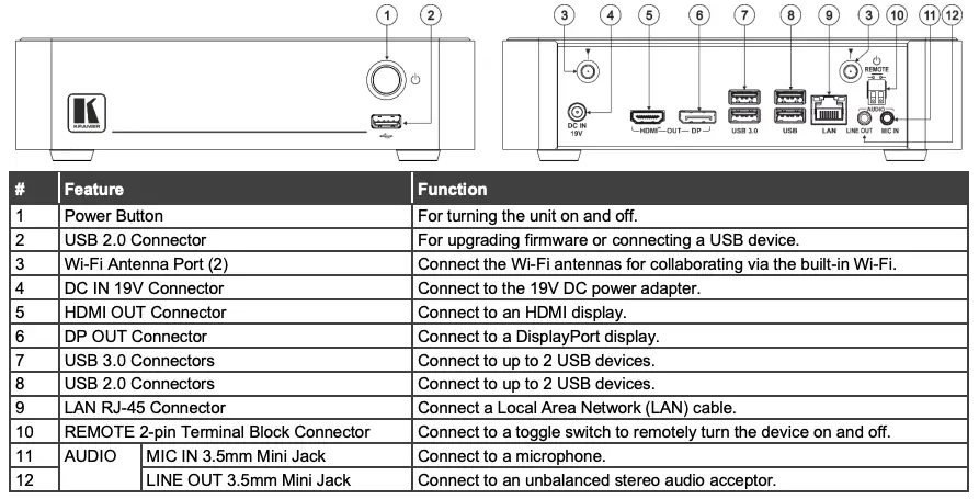 Get to know your KIT-Z100
