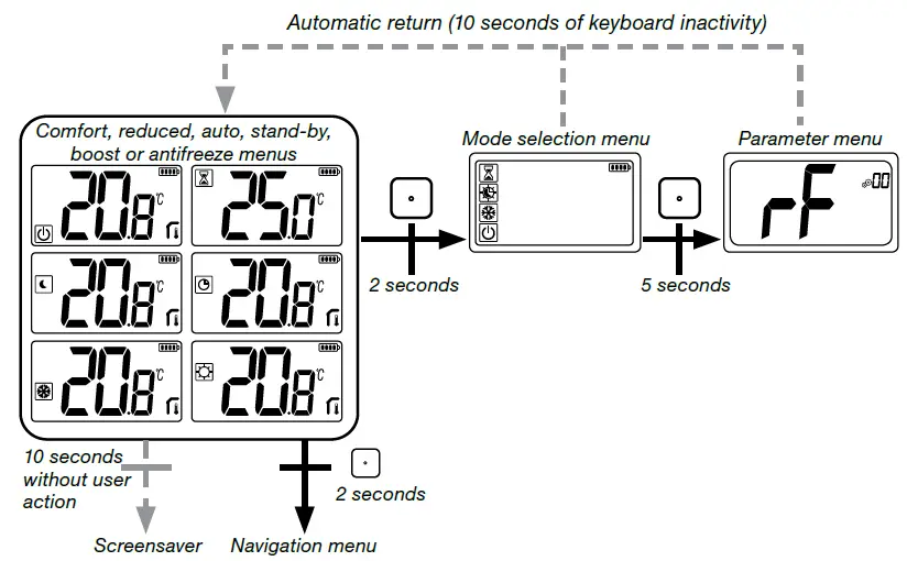 WATTS BT-D03 RF Wireless Thermostat with Glass Touch Screen FIG 13