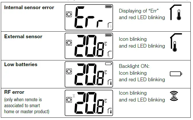 WATTS BT-D03 RF Wireless Thermostat with Glass Touch Screen FIG 37