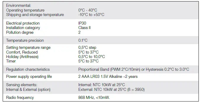 WATTS BT-D03 RF Wireless Thermostat with Glass Touch Screen FIG 42