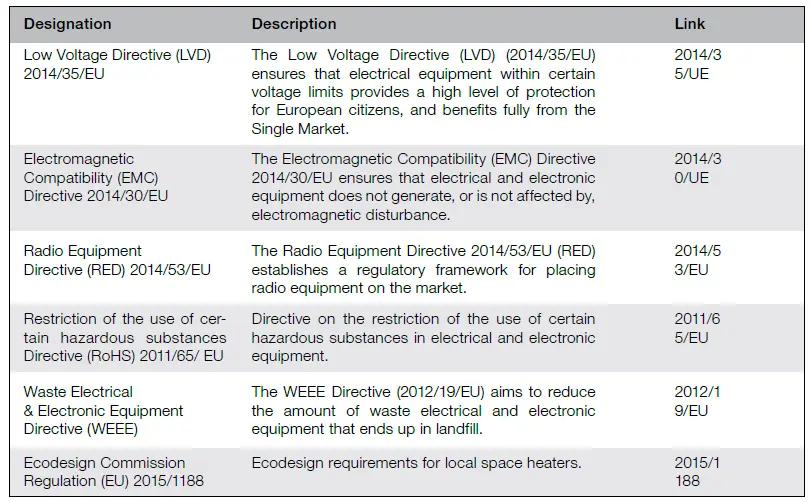 WATTS BT-D03 RF Wireless Thermostat with Glass Touch Screen FIG 44